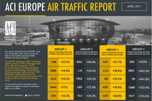 Passenger traffic in Europe