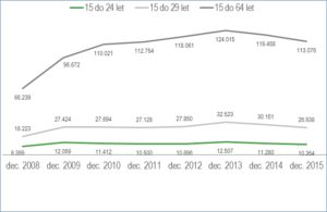 Slovenia's jobless